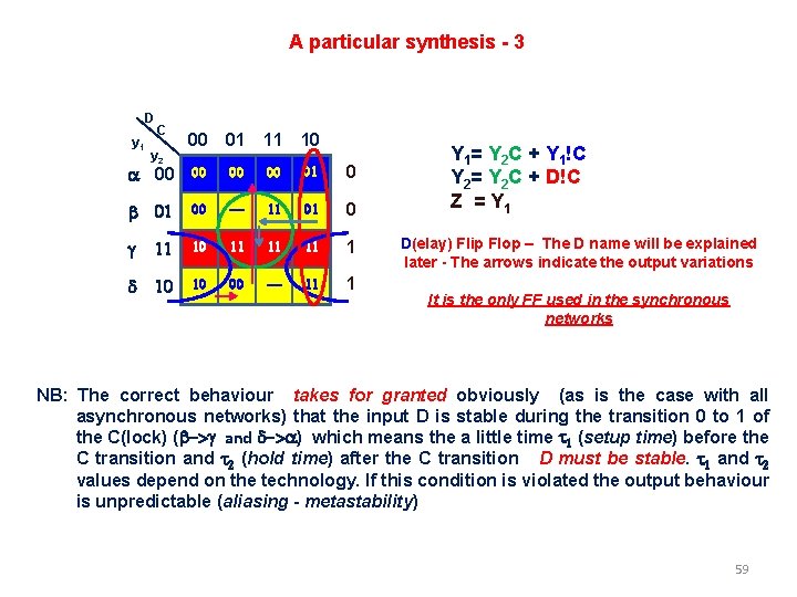 A particular synthesis - 3 D y 1 C y 2 00 01 11 A particular synthesis - 3 D y 1 C y 2 00 01 11