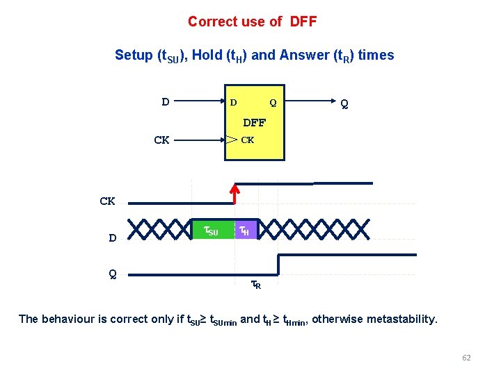 Correct use of DFF Setup (t. SU), Hold (t. H) and Answer (t. R) Correct use of DFF Setup (t. SU), Hold (t. H) and Answer (t. R)
