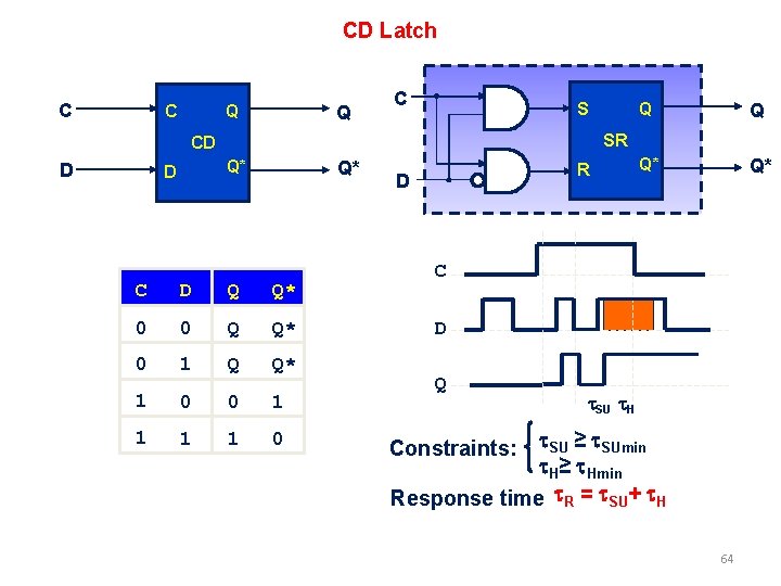 CD Latch C Q C S Q* D Q Q* Q* SR CD D CD Latch C Q C S Q* D Q Q* Q* SR CD D