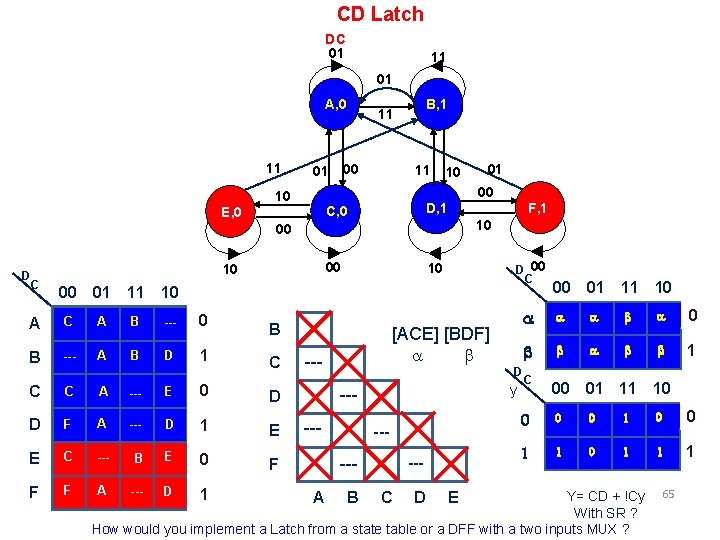 CD Latch DC 01 11 01 A, 0 11 00 01 10 E, 0 CD Latch DC 01 11 01 A, 0 11 00 01 10 E, 0