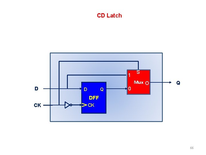 CD Latch 1 D Q D 0 S Mux O Q DFF CK CK CD Latch 1 D Q D 0 S Mux O Q DFF CK CK