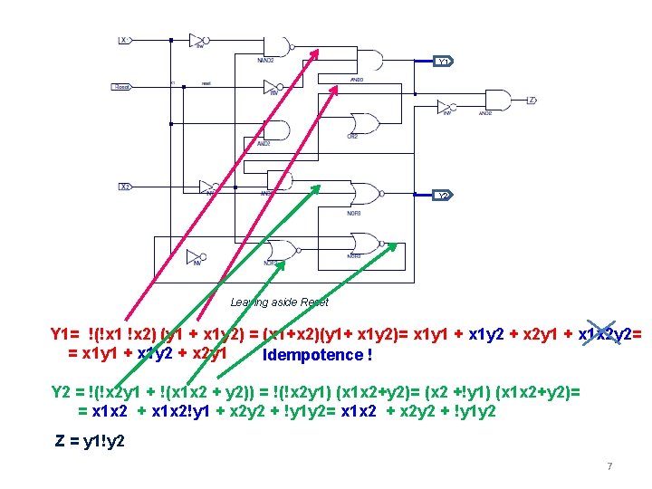 Y 1 Y 2 Leaving aside Reset Y 1= !(!x 1 !x 2) (y Y 1 Y 2 Leaving aside Reset Y 1= !(!x 1 !x 2) (y