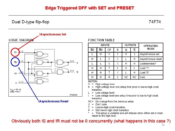 Edge Triggered DFF with SET and PRESET !Asynchronous Set !Asynchronous Reset Obviously both !S Edge Triggered DFF with SET and PRESET !Asynchronous Set !Asynchronous Reset Obviously both !S