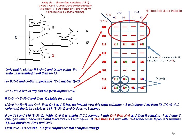 Analysis … three state variables S R Q If here S+R=1 Q and !Q Analysis … three state variables S R Q If here S+R=1 Q and !Q