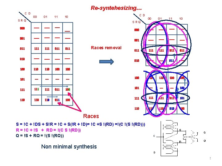 Re-syntehesizing… C D 00 01 11 C D 10 SRQ 00 01 11 10 Re-syntehesizing… C D 00 01 11 C D 10 SRQ 00 01 11 10