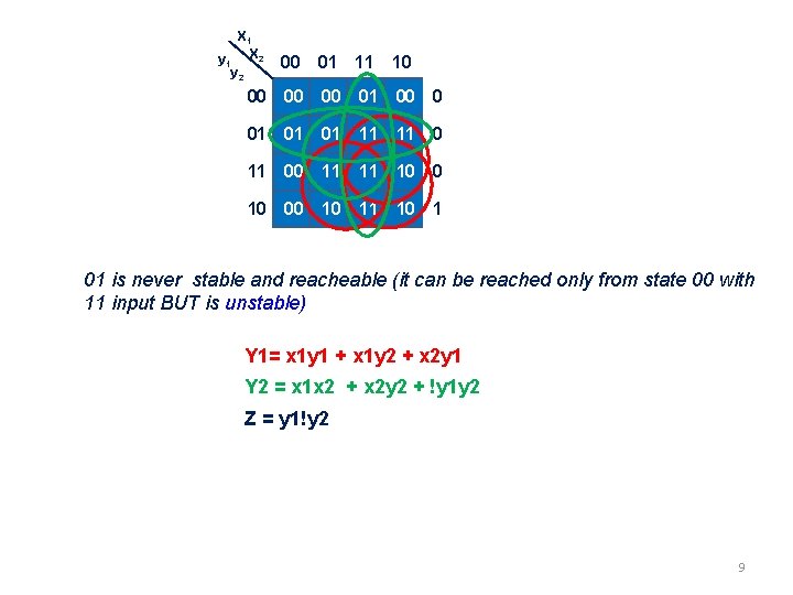 X 1 y 1 X 2 y 2 00 01 11 10 00 01 X 1 y 1 X 2 y 2 00 01 11 10 00 01