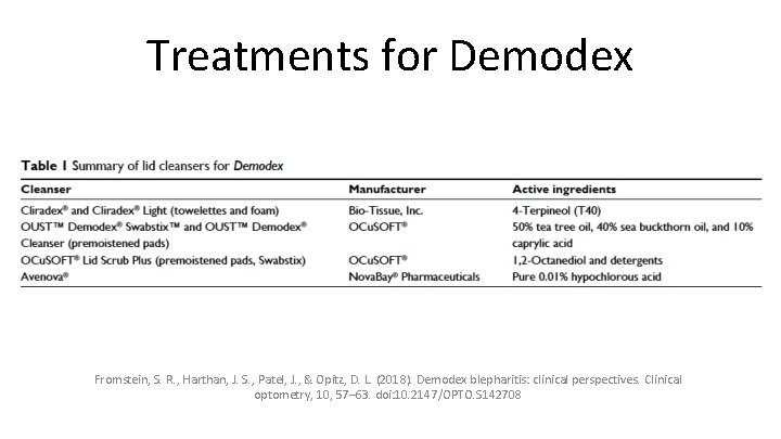 Treatments for Demodex Fromstein, S. R. , Harthan, J. S. , Patel, J. ,