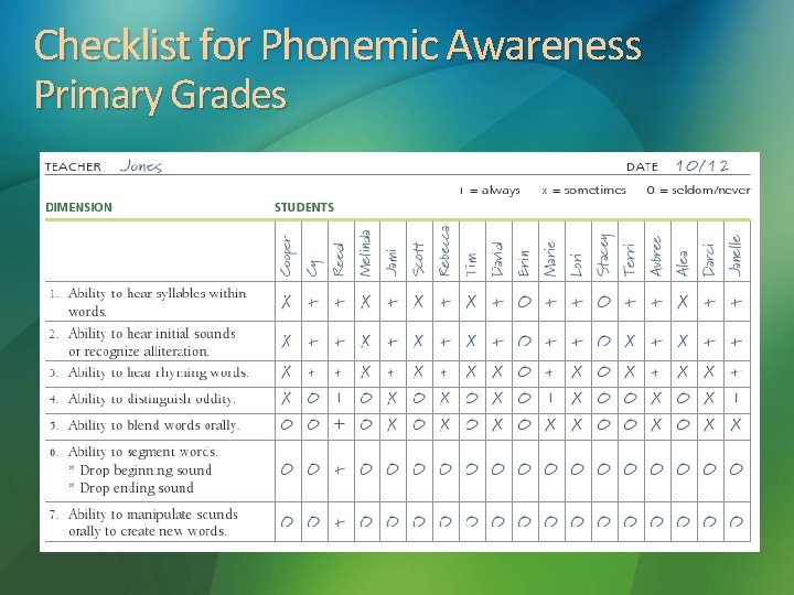 Checklist for Phonemic Awareness Primary Grades 