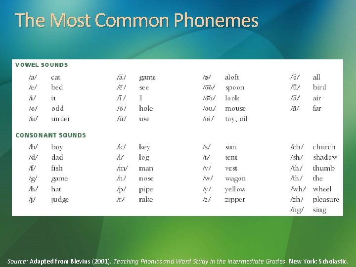 The Most Common Phonemes Source: Adapted from Blevins (2001). Teaching Phonics and Word Study