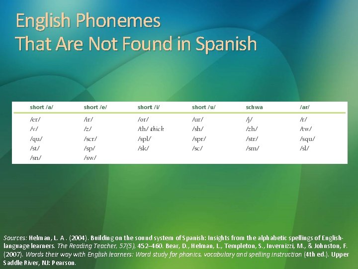 English Phonemes That Are Not Found in Spanish Sources: Helman, L. A. (2004). Building