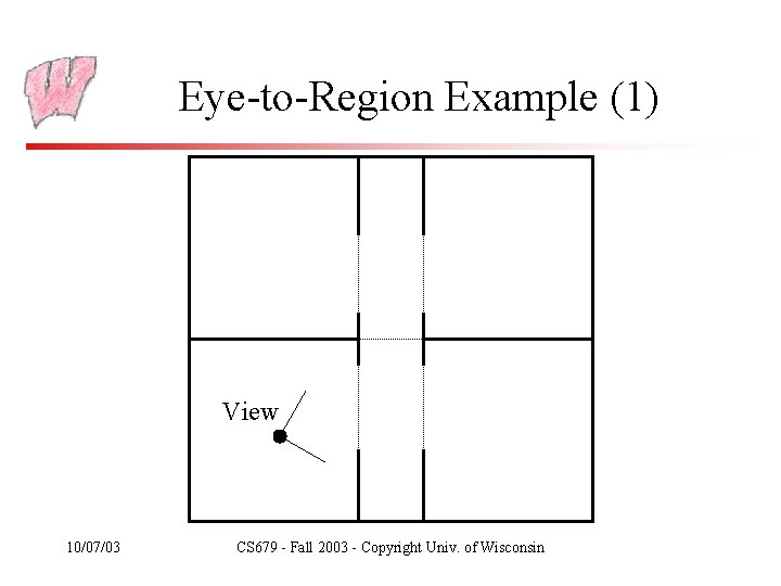 Eye-to-Region Example (1) View 10/07/03 CS 679 - Fall 2003 - Copyright Univ. of