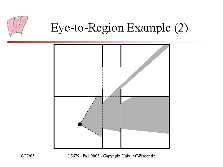 Eye-to-Region Example (2) 10/07/03 CS 679 - Fall 2003 - Copyright Univ. of Wisconsin