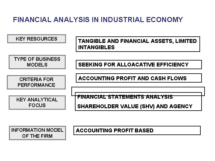 FINANCIAL ANALYSIS IN INDUSTRIAL ECONOMY KEY RESOURCES TYPE OF BUSINESS MODELS CRITERIA FOR PERFORMANCE