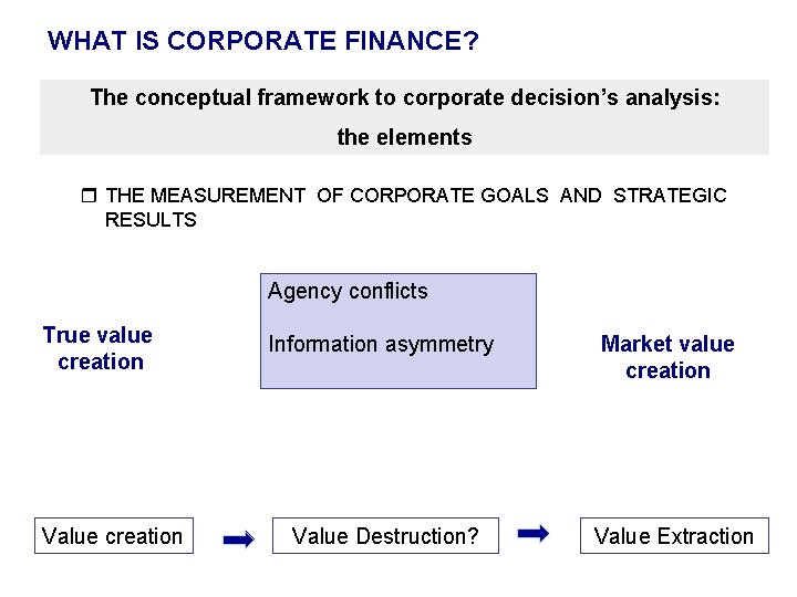 WHAT IS CORPORATE FINANCE? The conceptual framework to corporate decision’s analysis: the elements THE
