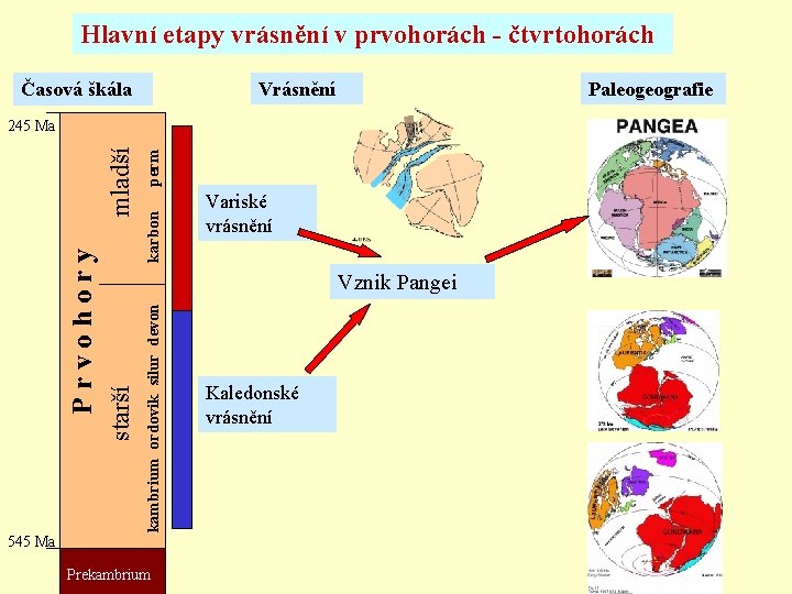 Hlavní etapy vrásnění v prvohorách - čtvrtohorách Časová škála Vrásnění Paleogeografie perm karbon Variské