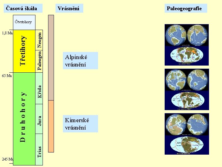 Časová škála Vrásnění Třetihory 1, 8 Ma Paleogén Neogén Čtvrtohory Alpinské vrásnění 245 Ma