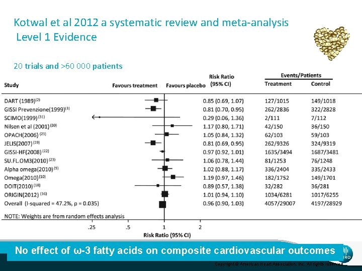 Kotwal et al 2012 a systematic review and meta-analysis Level 1 Evidence 20 trials
