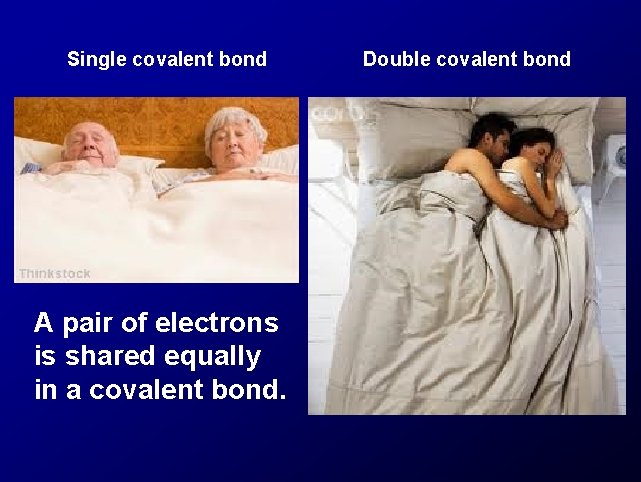 Single covalent bond A pair of electrons is shared equally in a covalent bond.