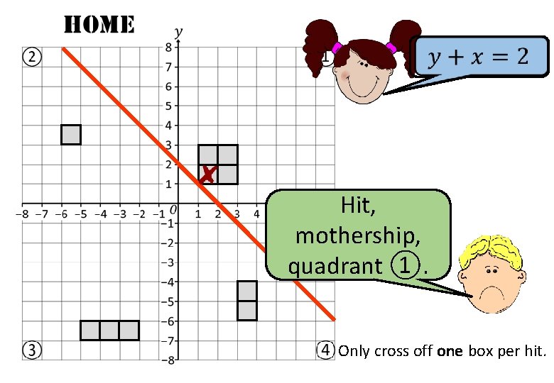 Hit, mothership, quadrant ①. Only cross off one box per hit. 