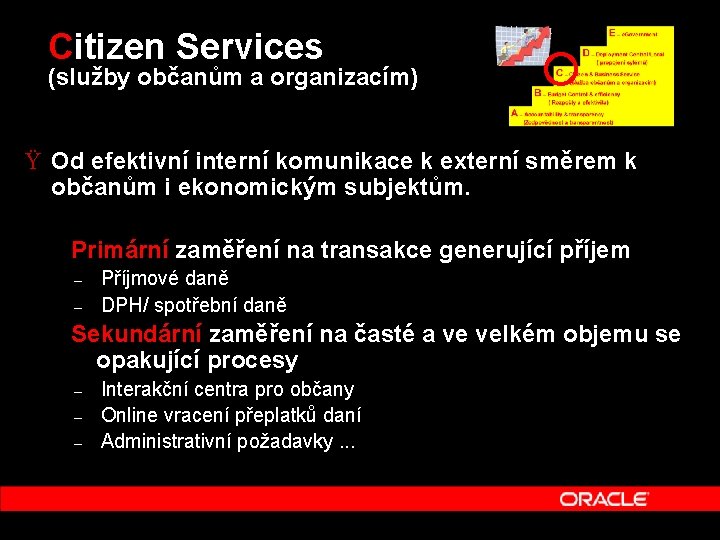 Citizen Services (služby občanům a organizacím) Ÿ Od efektivní interní komunikace k externí směrem