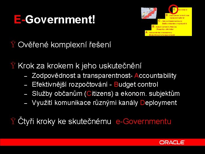 E-Government! Ÿ Ověřené komplexní řešení Ÿ Krok za krokem k jeho uskutečnění – –