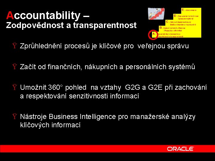 Accountability – Zodpovědnost a transparentnost Ÿ Zprůhlednění procesů je klíčové pro veřejnou správu Ÿ