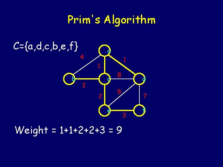 Prim's Algorithm C={a, d, c, b, e, f} a 4 1 1 b c Prim's Algorithm C={a, d, c, b, e, f} a 4 1 1 b c