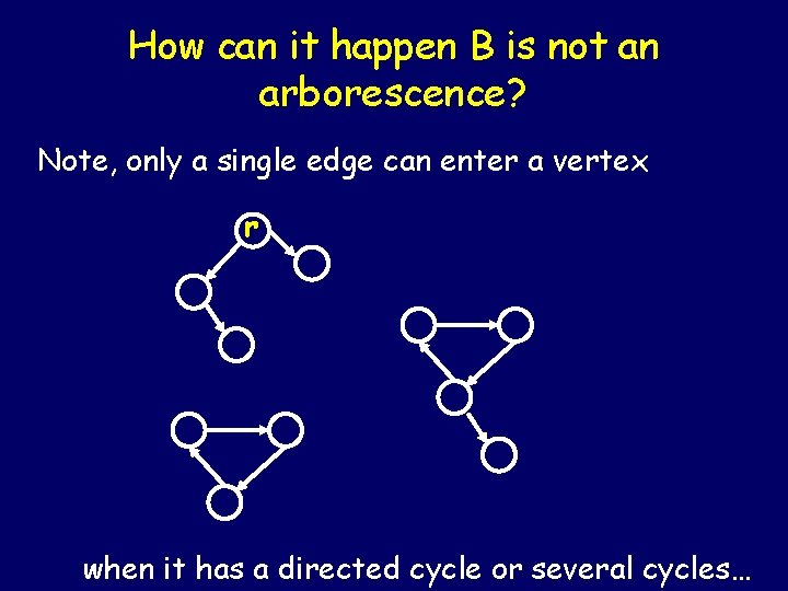 How can it happen B is not an arborescence? Note, only a single edge How can it happen B is not an arborescence? Note, only a single edge