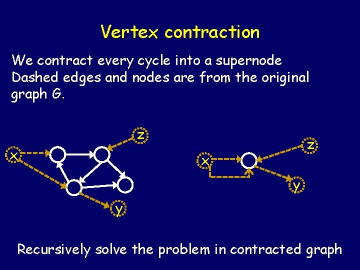 Vertex contraction We contract every cycle into a supernode Dashed edges and nodes are Vertex contraction We contract every cycle into a supernode Dashed edges and nodes are
