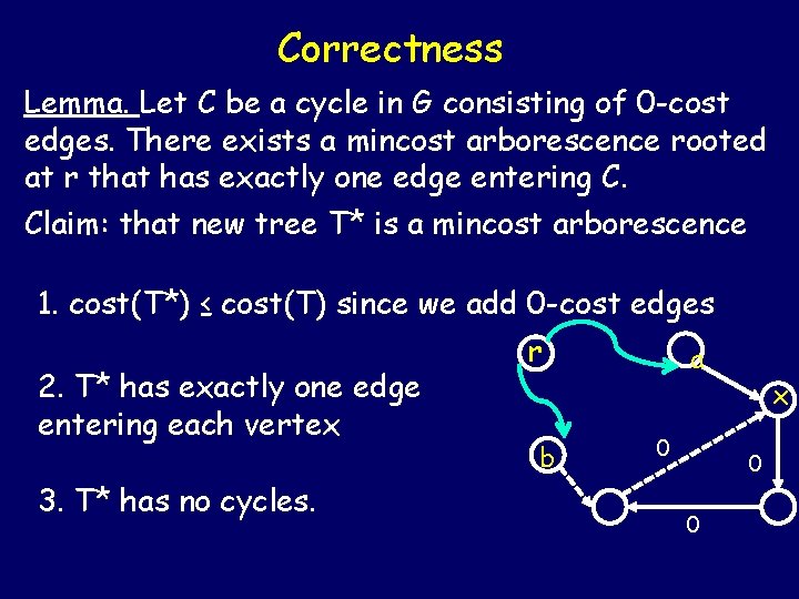 Correctness Lemma. Let C be a cycle in G consisting of 0 -cost edges. Correctness Lemma. Let C be a cycle in G consisting of 0 -cost edges.
