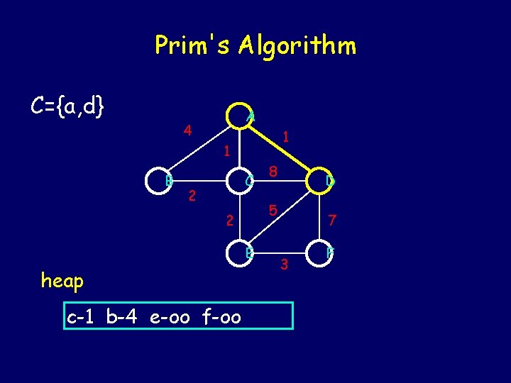 Prim's Algorithm C={a, d} A 4 1 1 B C 2 E c-1 b-4 Prim's Algorithm C={a, d} A 4 1 1 B C 2 E c-1 b-4