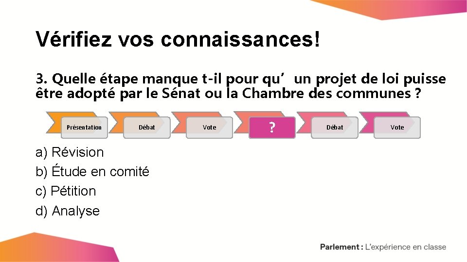 Vérifiez vos connaissances! 3. Quelle étape manque t-il pour qu’un projet de loi puisse