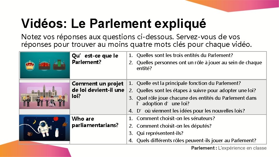 Vidéos: Le Parlement expliqué Notez vos réponses aux questions ci-dessous. Servez-vous de vos réponses