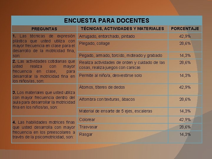 ENCUESTA PARA DOCENTES PREGUNTAS 1. Las técnicas de expresión plástica que usted utiliza con