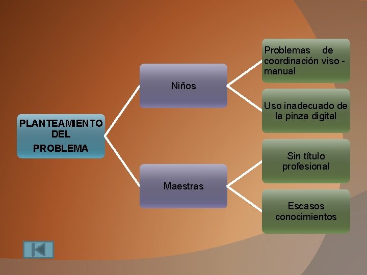 Problemas de coordinación viso manual Niños Uso inadecuado de la pinza digital PLANTEAMIENTO DEL