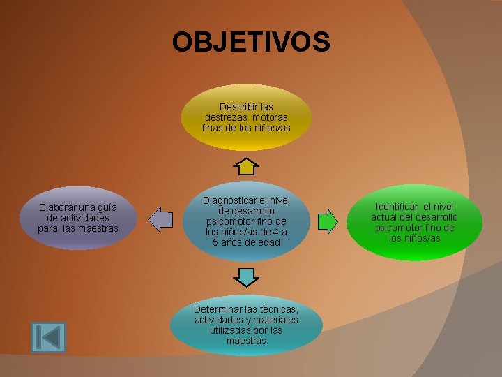 OBJETIVOS Describir las destrezas motoras finas de los niños/as Elaborar una guía de actividades