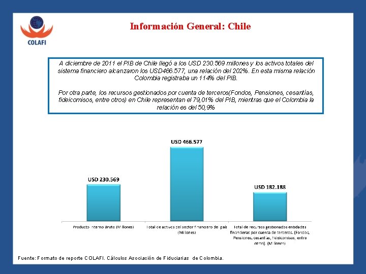 Información General: Chile A diciembre de 2011 el PIB de Chile llegó a los