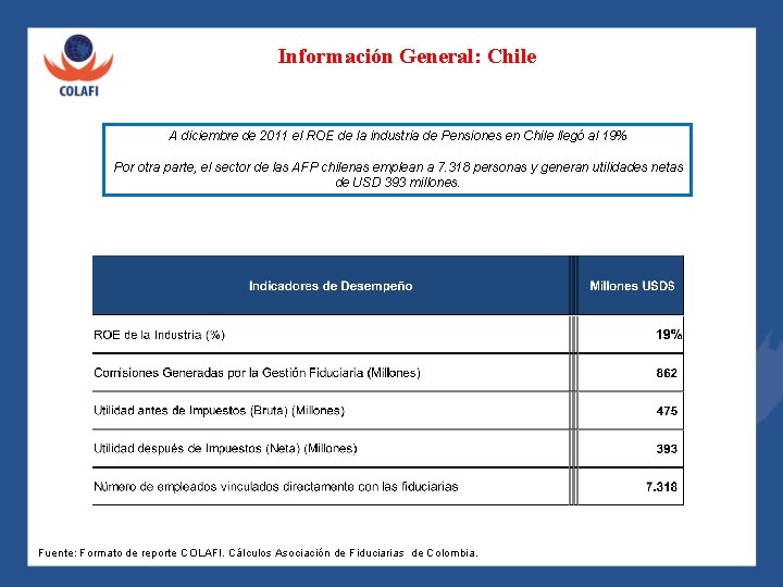 Información General: Chile A diciembre de 2011 el ROE de la industria de Pensiones