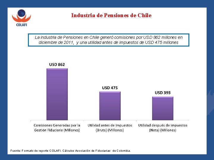 Industria de Pensiones de Chile La industria de Pensiones en Chile generó comisiones por