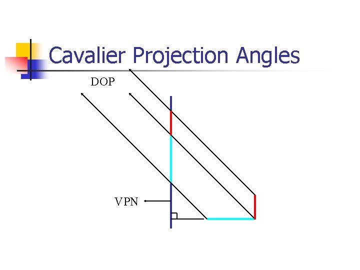 Cavalier Projection Angles DOP VPN 