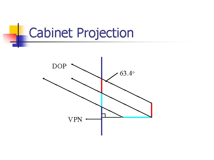 Cabinet Projection DOP 63. 4 o VPN 