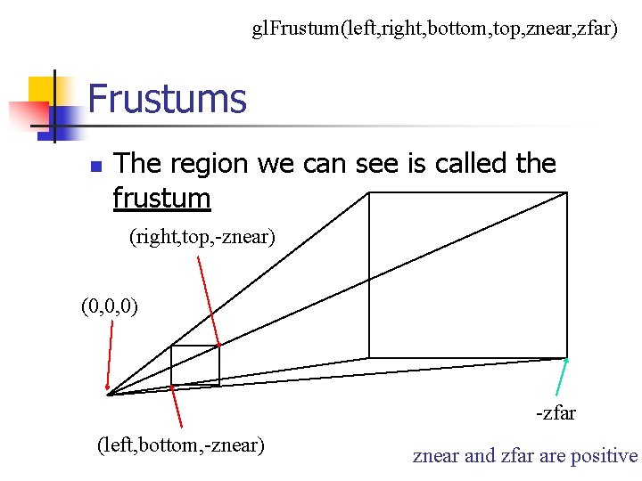 gl. Frustum(left, right, bottom, top, znear, zfar) Frustums n The region we can see