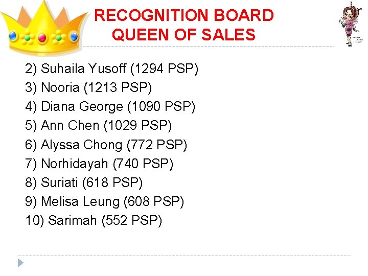 RECOGNITION BOARD QUEEN OF SALES 2) Suhaila Yusoff (1294 PSP) 3) Nooria (1213 PSP)