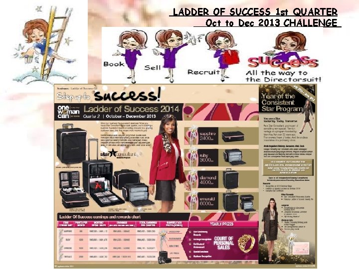 LADDER OF SUCCESS 1 st QUARTER Oct to Dec 2013 CHALLENGE 