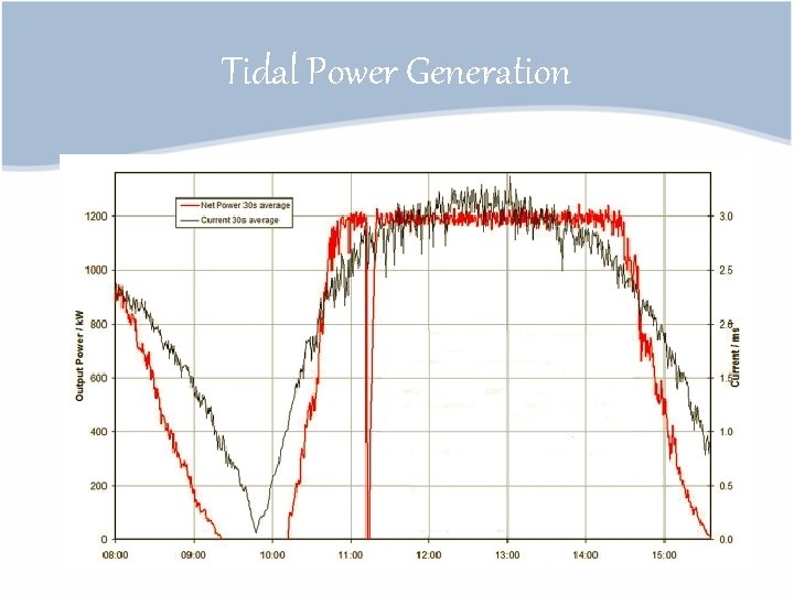 Tidal Power Generation 