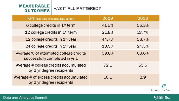 MEASURABLE HAS IT ALL MATTERED? OUTCOMES 