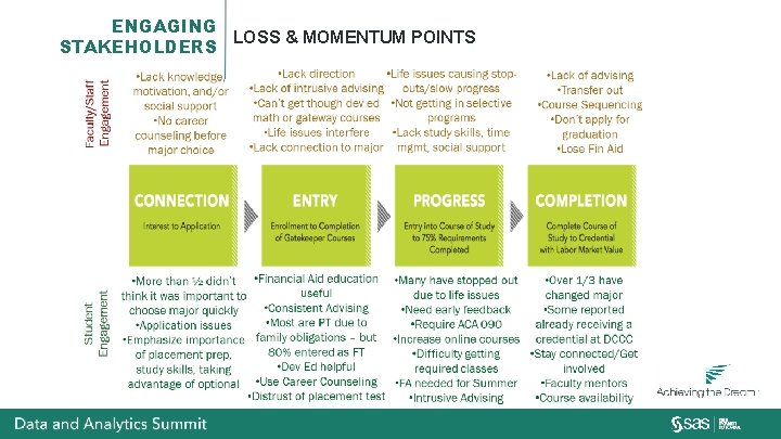 ENGAGING LOSS & MOMENTUM POINTS STAKEHOLDERS 