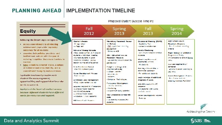 PLANNING AHEAD IMPLEMENTATION TIMELINE 