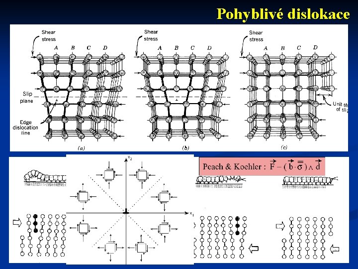 Pohyblivé dislokace 5. 2. 2022 10 