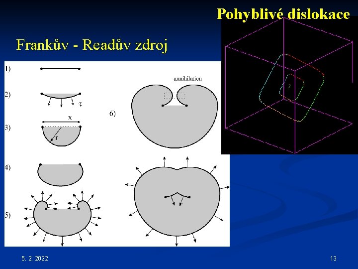 Pohyblivé dislokace Frankův - Readův zdroj 5. 2. 2022 13 